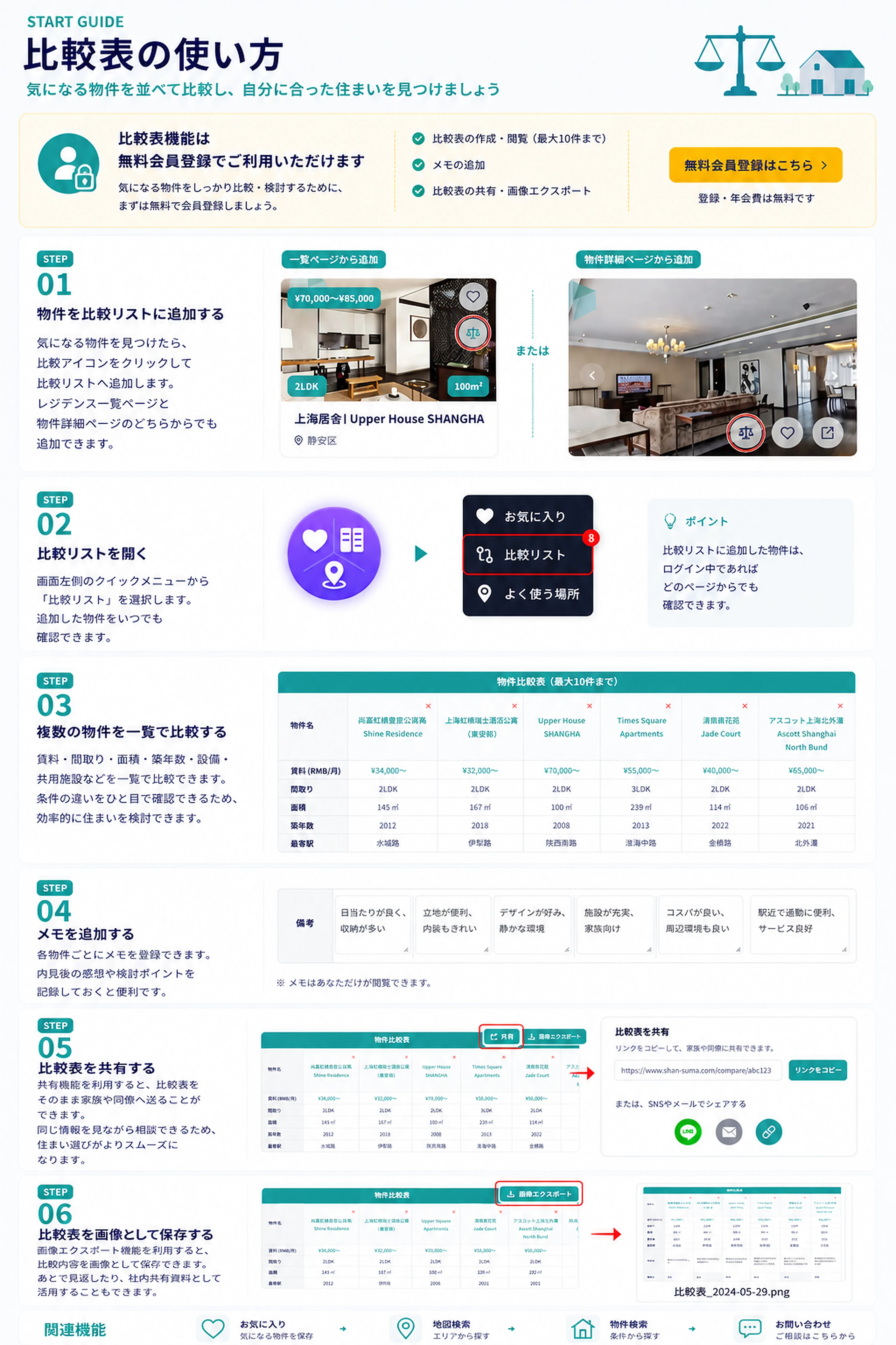 对比列表
