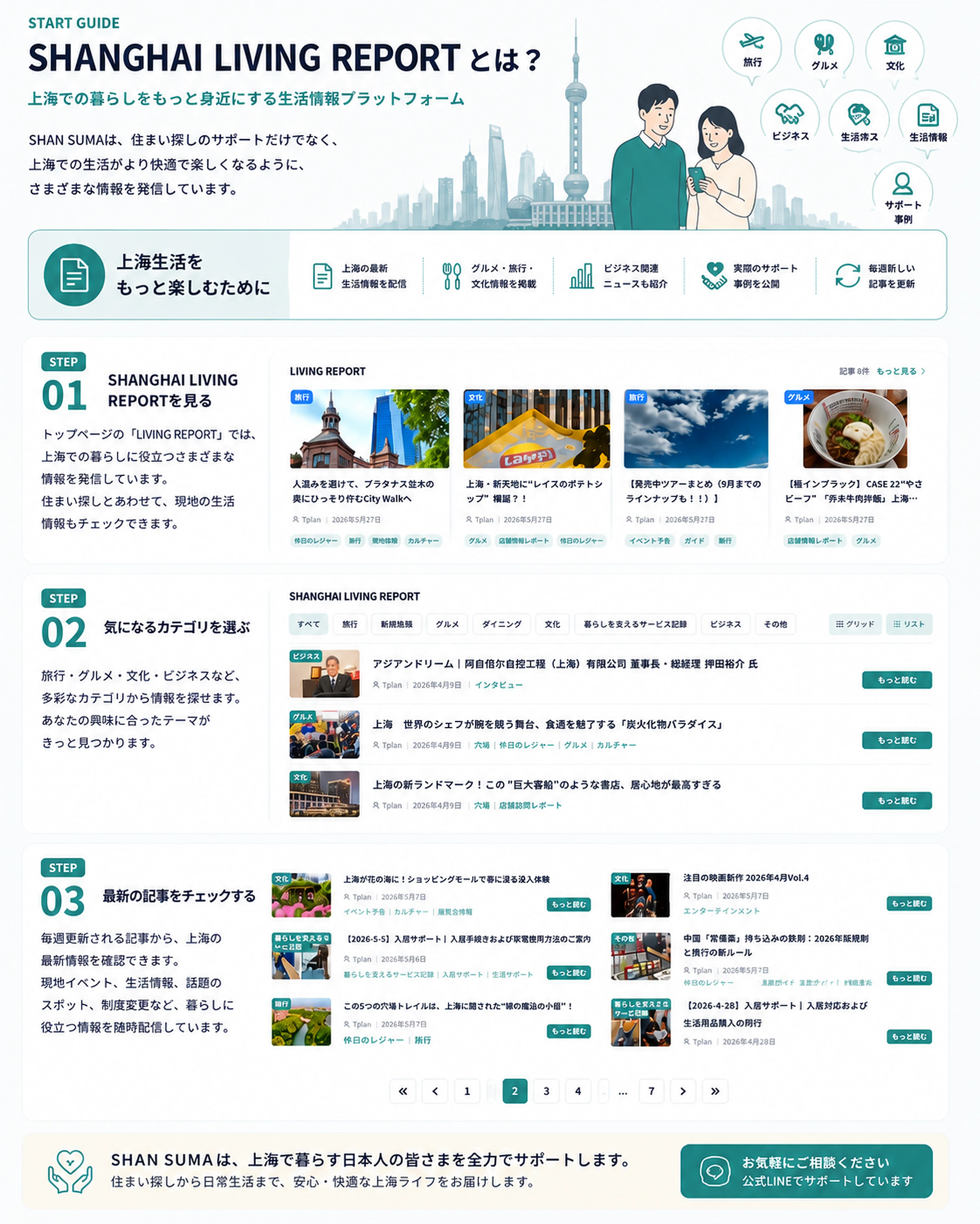 SHANGHAI LIVING REPORT