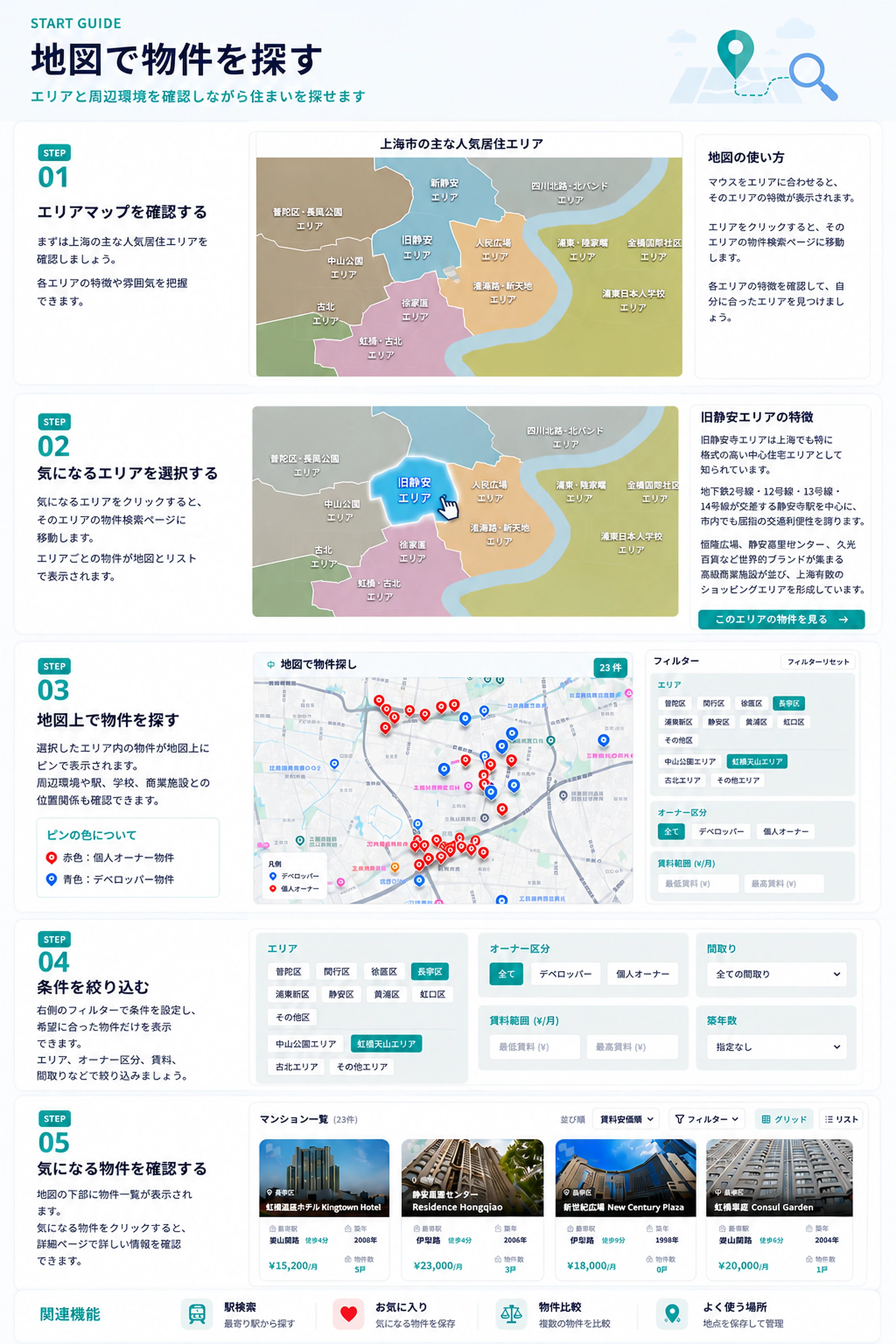 地图找房