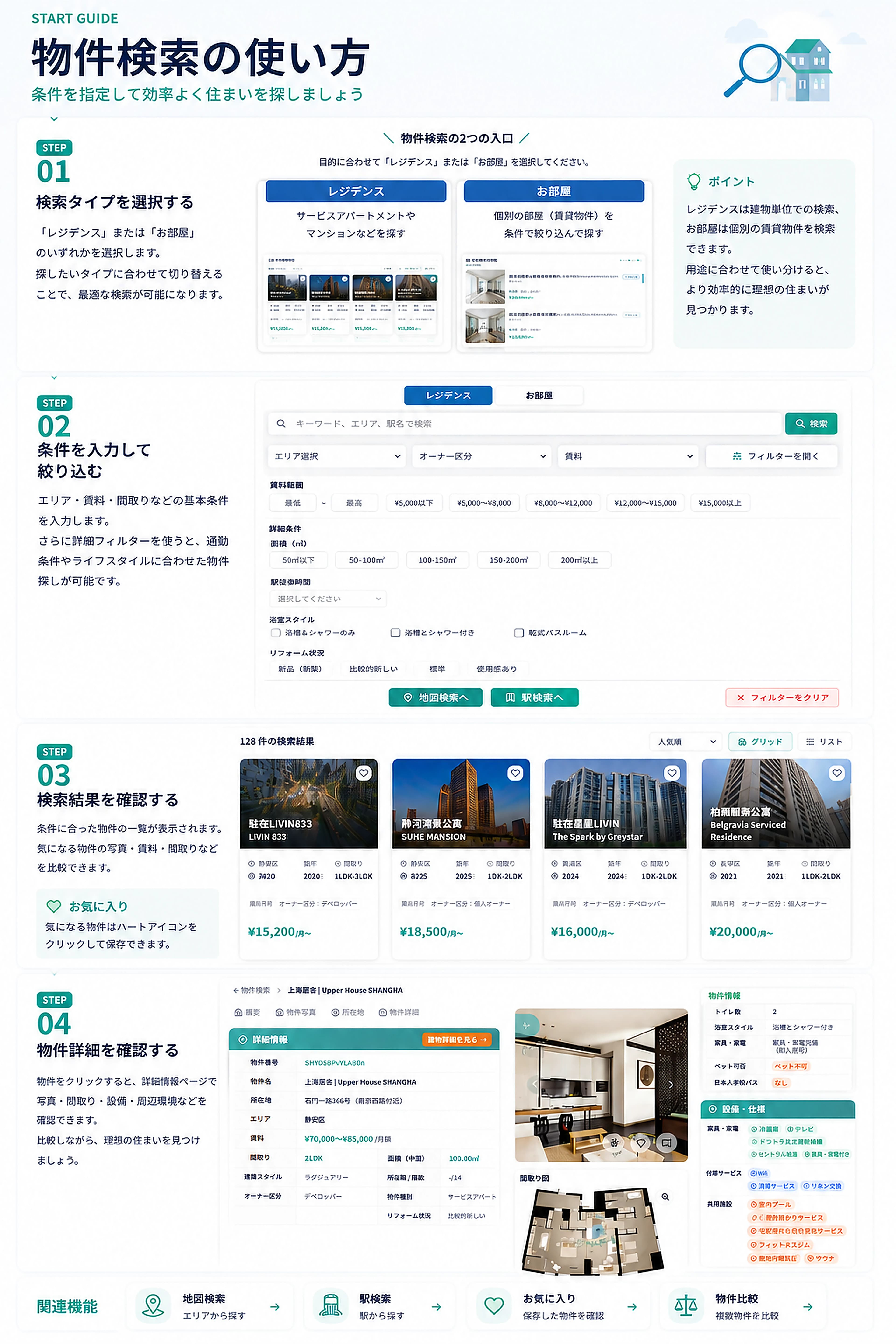 房源搜索